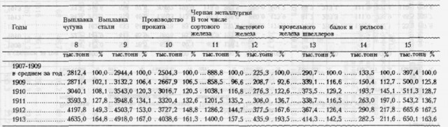 105 лет назад в Советской России начался НЭП