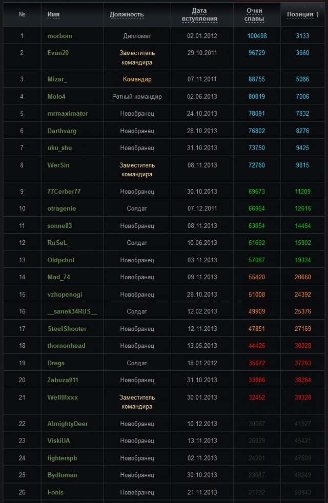Wargaming 8