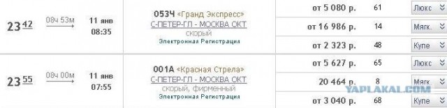 Хобби одной проводницы