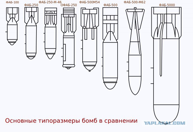 Опубликовано видео подготовки российской авиации