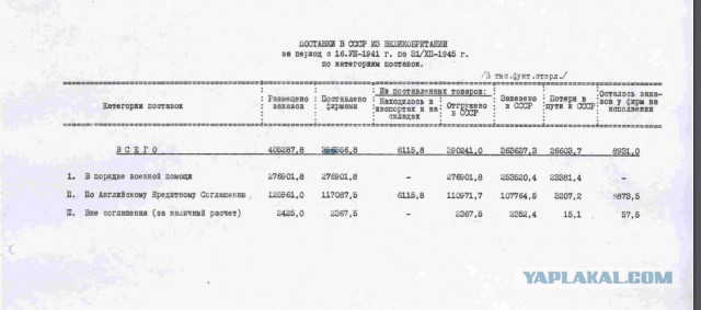 «Советская военщина — самая подлая и тупая из всех. Это она «победила» 1:10.» Об идейных вдохновителях и духовных наставниках  К