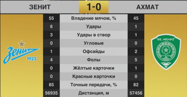 РПЛ 2018-2019(часть V)