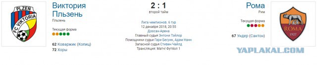 Champions League Сезон 2018/2019 Часть 1