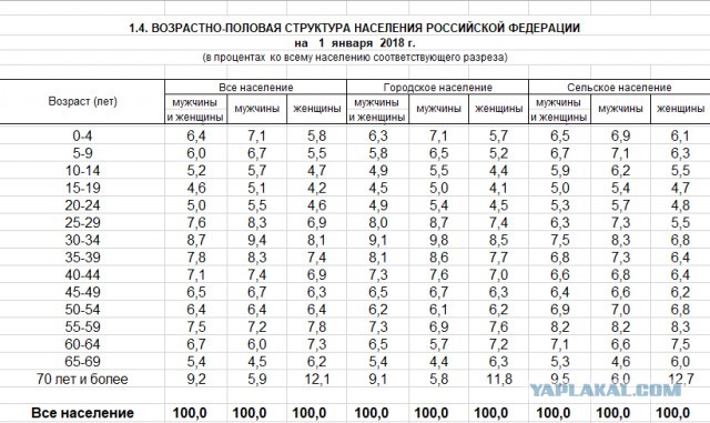 Россиянкам дали совет, что делать в условиях дефицита мужчин