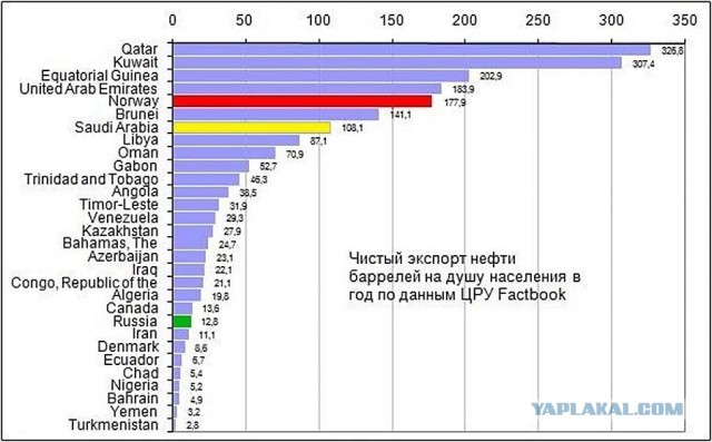 Просто хочу напомнить,какими ресурсами владеет Россия.