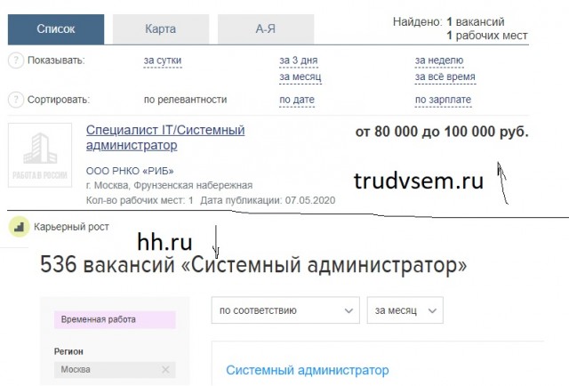 Медведев: все беды России от службы занятости