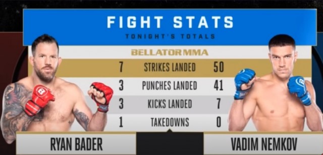 Вадим Немков нокаутировал Райана Бэйдера! Теперь в Bellator есть чемпион из России