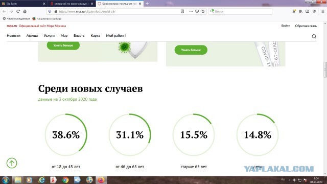 Собянин обязал работодателей в Москве перевести на удаленку 30% сотрудников в период с 5 по 28 октября