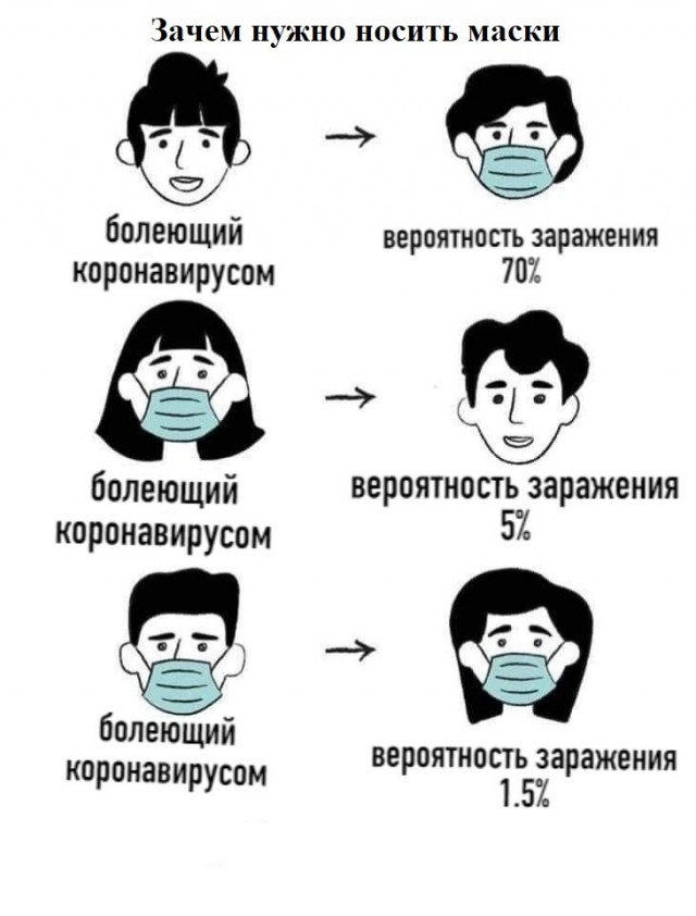 Очередь из скорых в Областную инфекционную больницу Липецка