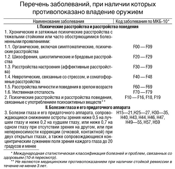 Диагноз устроившего стрельбу в казанской школе