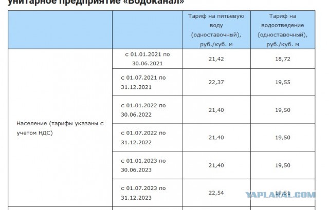 В России призвали повысить тарифы на холодную воду