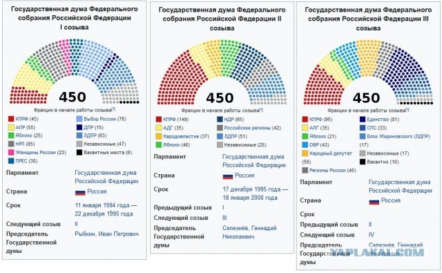 Опрос по выборам на канале Андрея Караулова