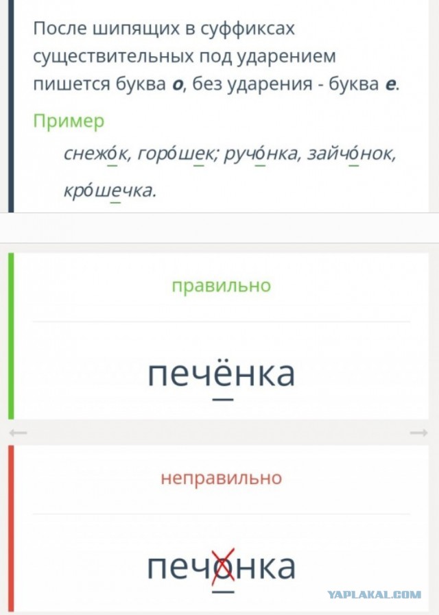 Какую букву писать после шипящих, "О" или "Ё"