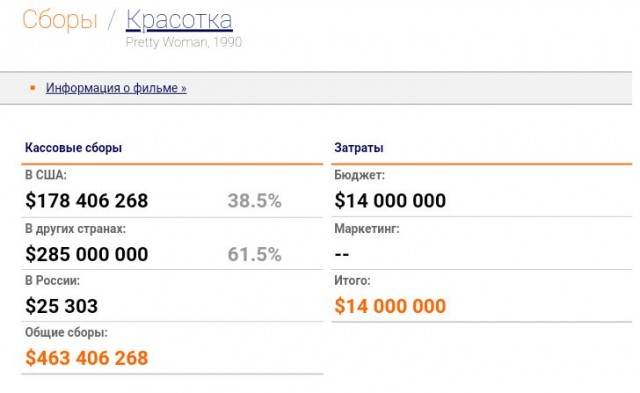 Проститутка под видом Золушки. Изменение вектора моральных ценностей