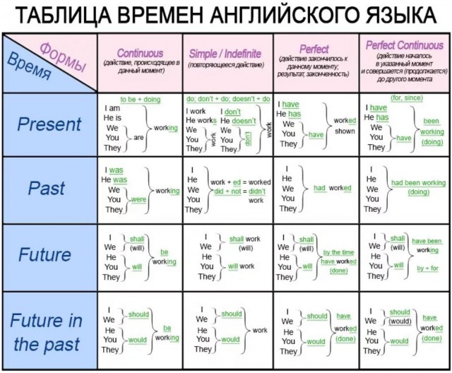 Сложный русский язык