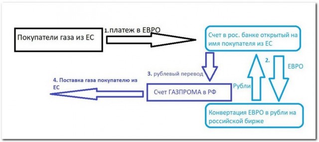 Миллер: архитектуру мирового газового рынка скоро будут определять РФ и КНР