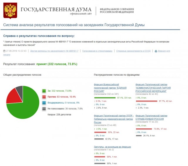 Пенсионный возраст повысили из-за требований МВФ