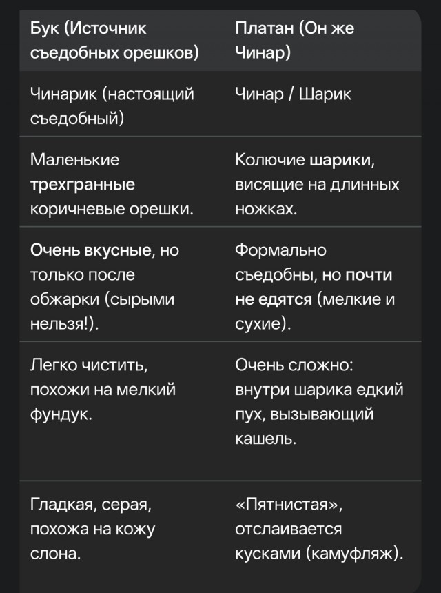 Заготовка ореха