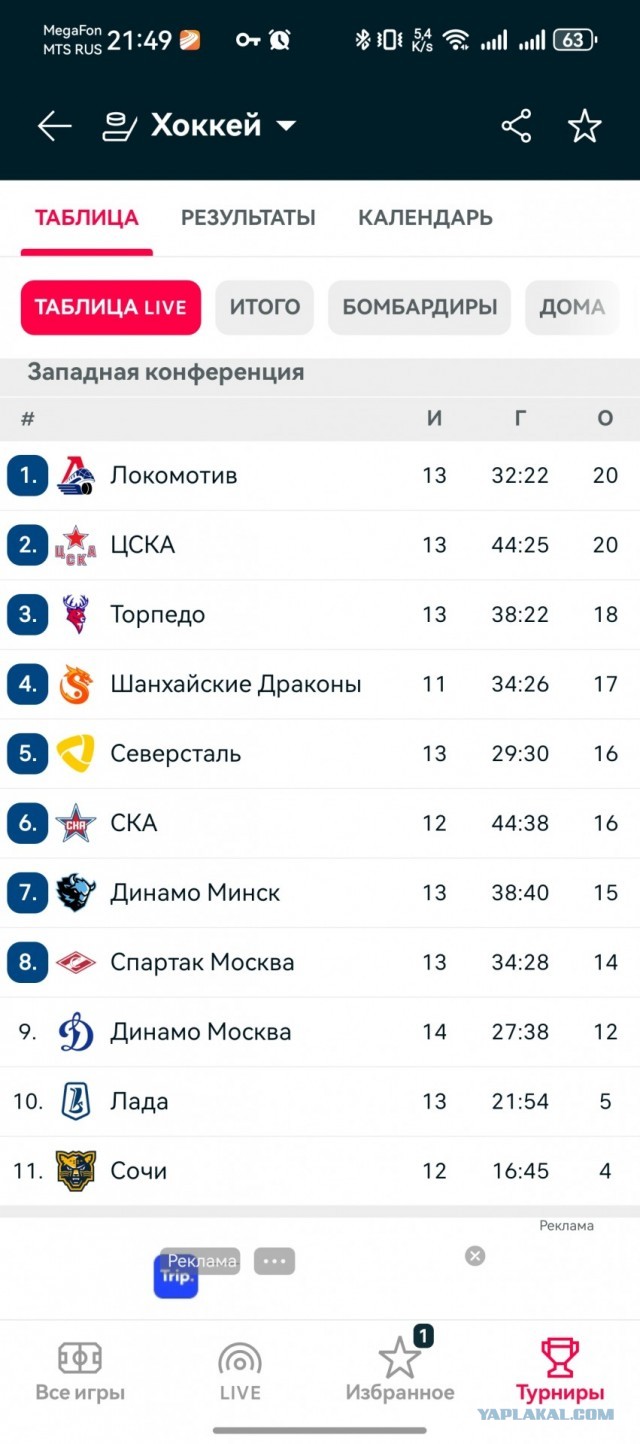 Веселее вы в хоккее* (4)