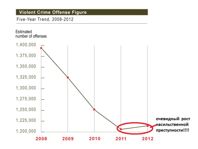 Научитесь стрелять — насыплем порох