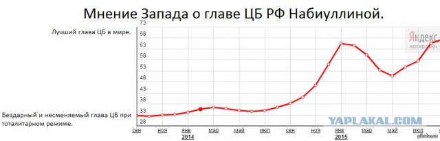 Заявление Председателя Банка России Э. Набиуллиной