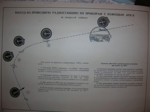 Альбом наглядных пособий по самолетам МиГ-15-17