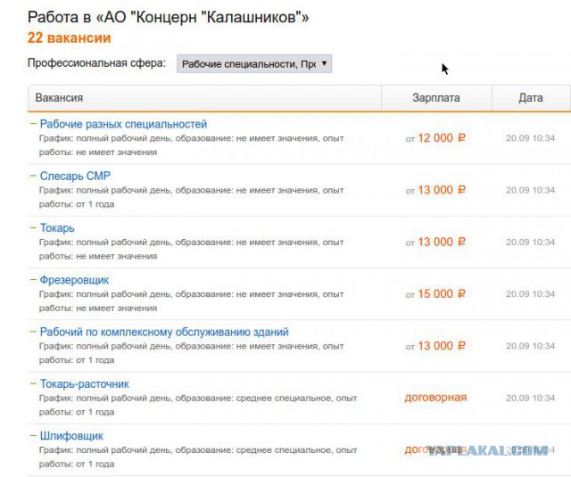 Путин пошутил над рабочим концерна «Калашников»
