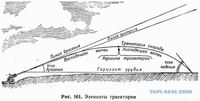 Бог войны. Артиллерия.