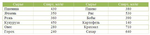 Кодзи — зерновые дистилляты для ленивых