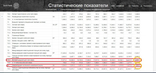 Республики, развалившие СССР, стали самыми «быстро исчезающими» странами мира
