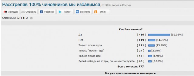В мэрии Москвы объяснили частый ремонт дорог
