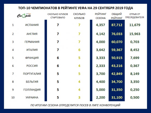 Лига конференций группы таблица - Распиновки.ру