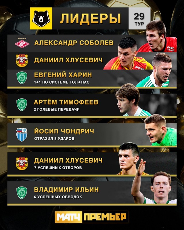 РПЛ 2021.Часть третья