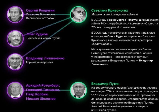 Приданое племянницы Путина — угольный бизнес и 2,6 миллионов крепостных