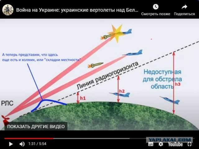 Юрий Подоляка. Украинские вертолеты над Белгородом