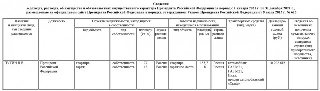 Назван самый богатый чиновник в правительстве России