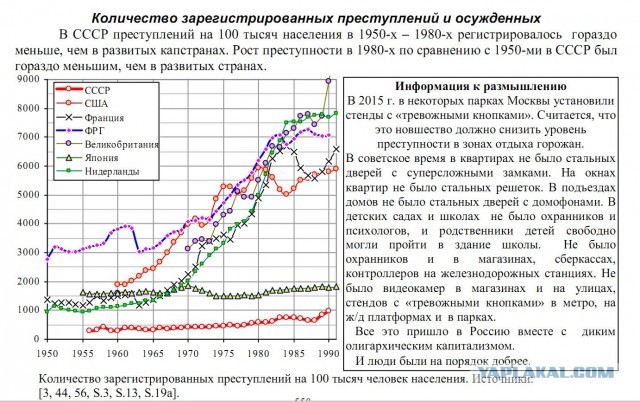 Полигон НКВД в Воронеже