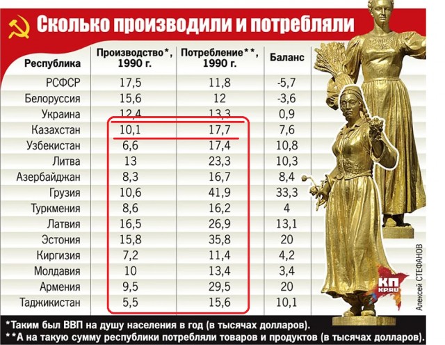 NYT: в США и Европе предложили вернуть Украине ядерное оружие