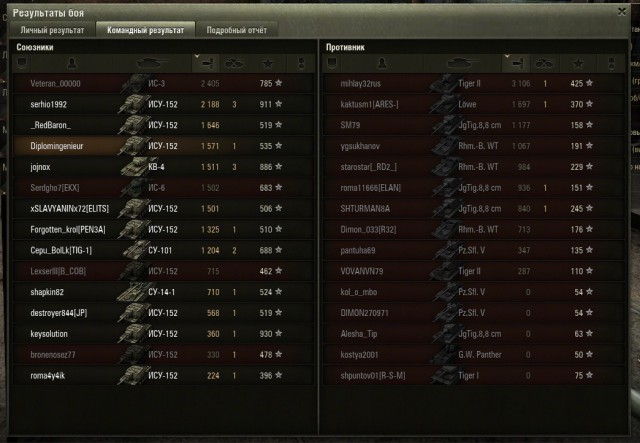 Wargaming 10