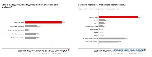Путин подписал "закон Яровой"