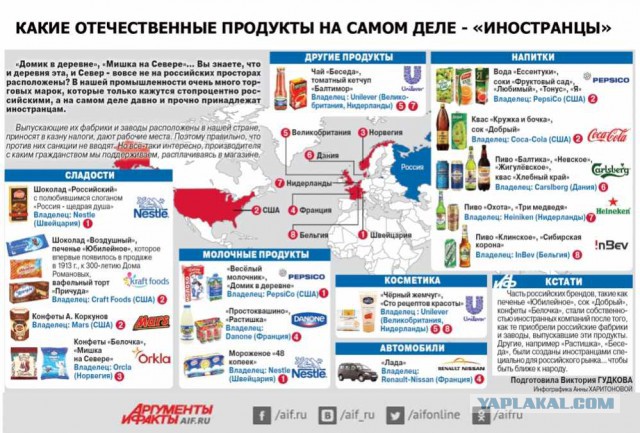 Российские бренды косящие под импортные