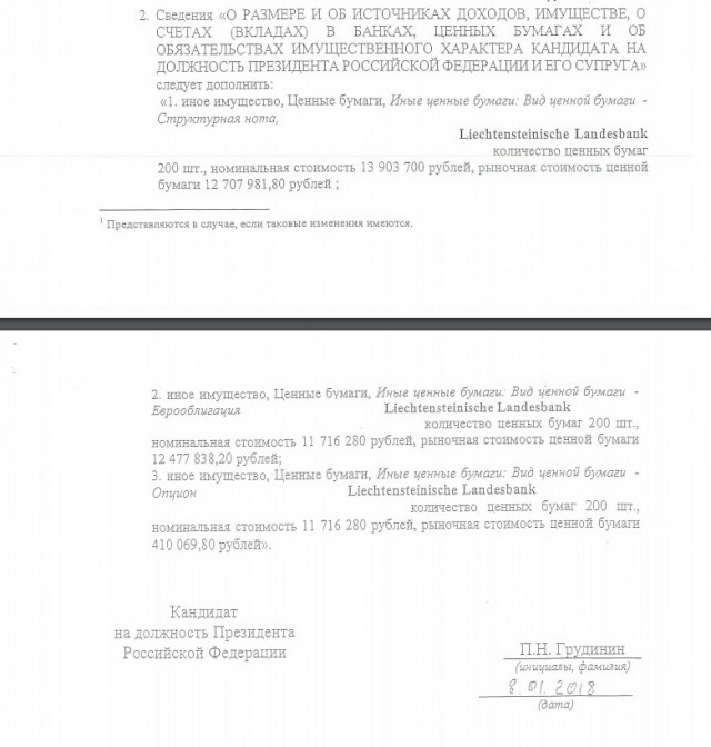 ЦИК зарегистрировал выдвинутого КПРФ Грудинина кандидатом в президенты