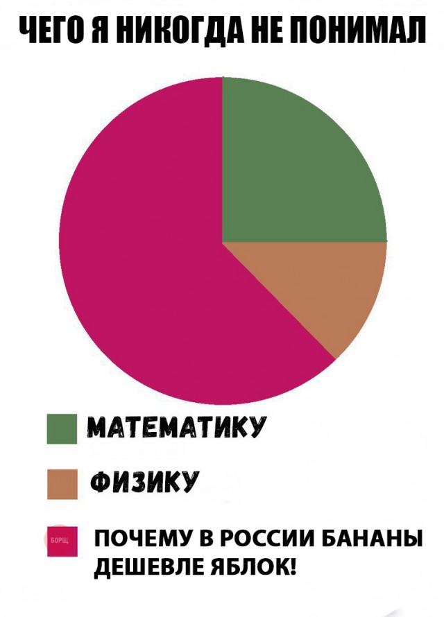 Не очень адекватный юмор