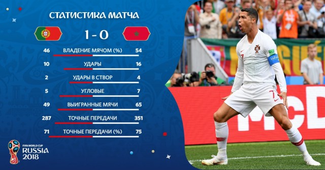 Чемпионат Мира по футболу.Россия 2018    (часть 2 )