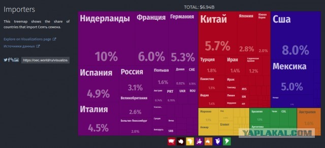 Напечатали четыре российских экономики: США поможет себе $6 трлн