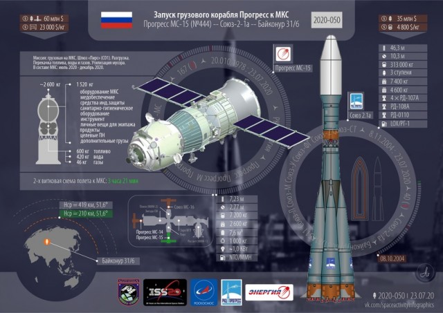 Грузовой корабль Прогресс МС-15 выведен на орбиту