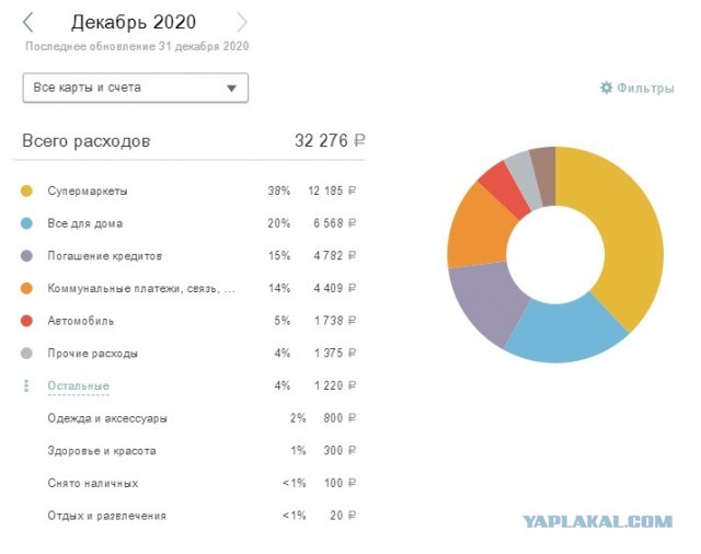 Нищебродства пост