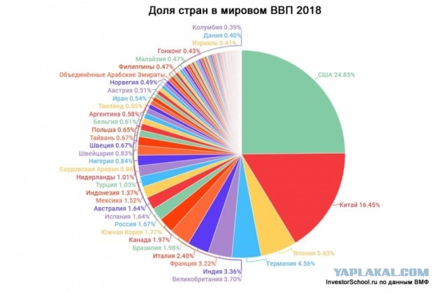 Роскомнадзор представил список зарубежных IT-компаний, которым необходимо открыть офисы в России