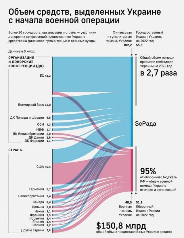Болгария тайно поставляла Украине боеприпасы и дизель