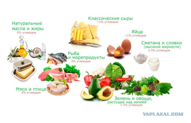 Вопрос про сахарок...